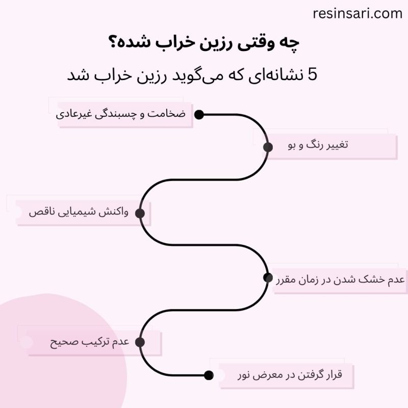 نسبت اختلاط رزین و هاردنر چقدر است؟