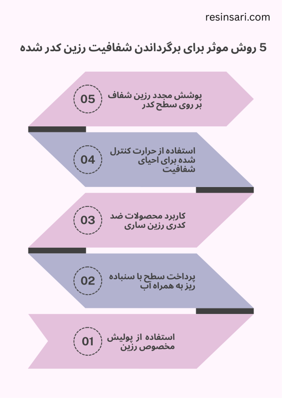 چطور مانع از کدر شدن رزین شویم؟