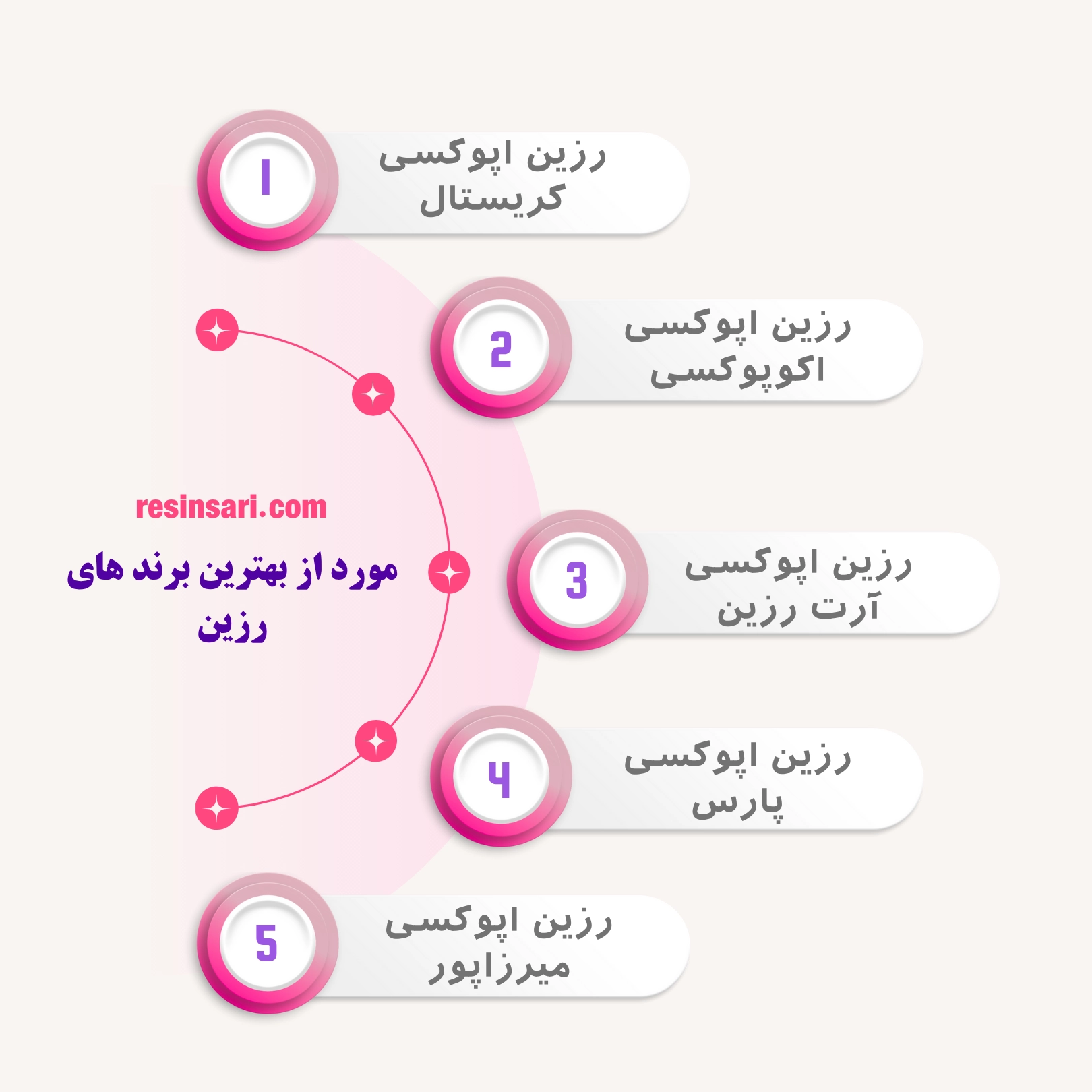 بهترین مارک رزین اپوکسی