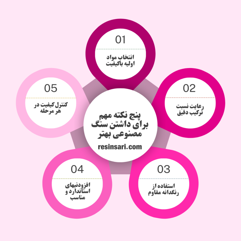 مواد اولیه ساخت سنگ مصنوعی