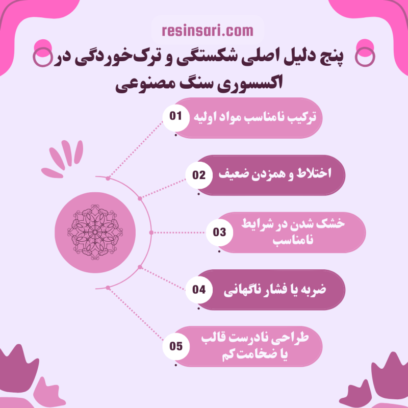 مشکلات رایج در ساخت سنگ مصنوعی دکوراتیور