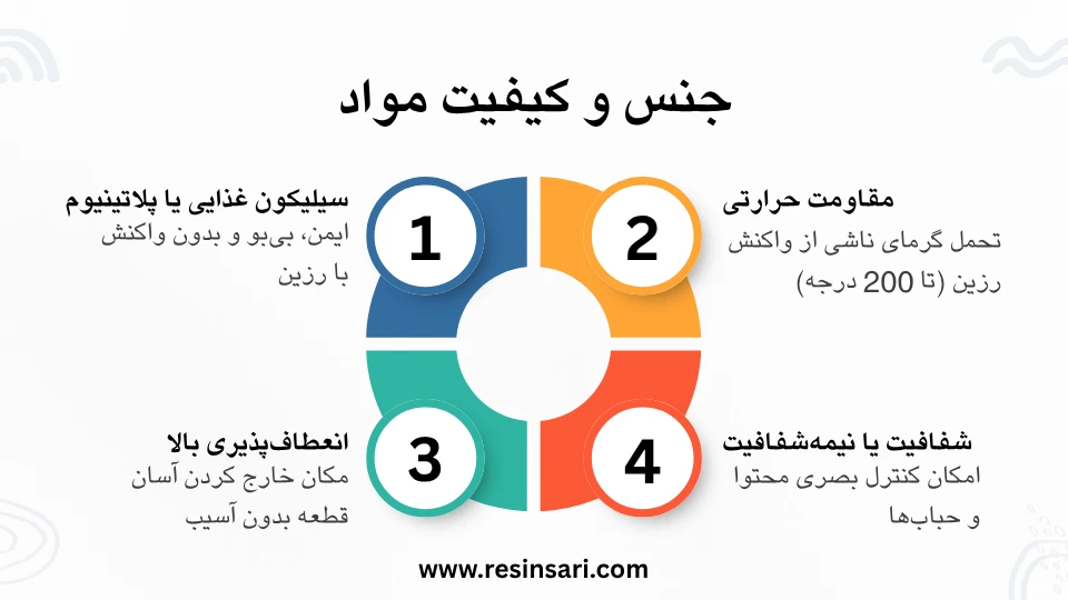 ابزار و مواد مورد نیاز برای ساخت زیورآلات رزینی