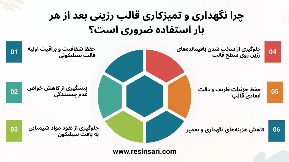 چرا نگهداری و تمیزکاری قالب رزینی بعد از هر بار استفاده ضروری است؟