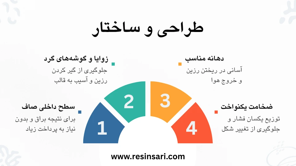 قالب جواهرات رزینی چه ویژگیهایی باید داشته باشد؟