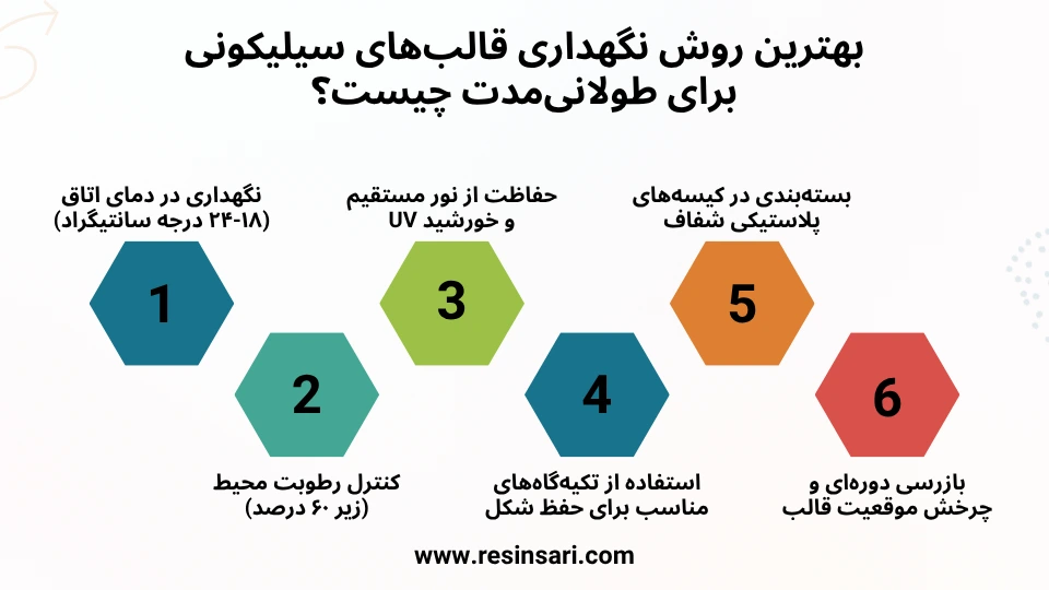 بهترین روش نگهداری قالبهای سیلیکونی برای طولانیمدت چیست؟