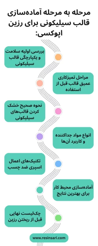 مرحله به مرحله آمادهسازی قالب سیلیکونی برای رزین اپوکسی