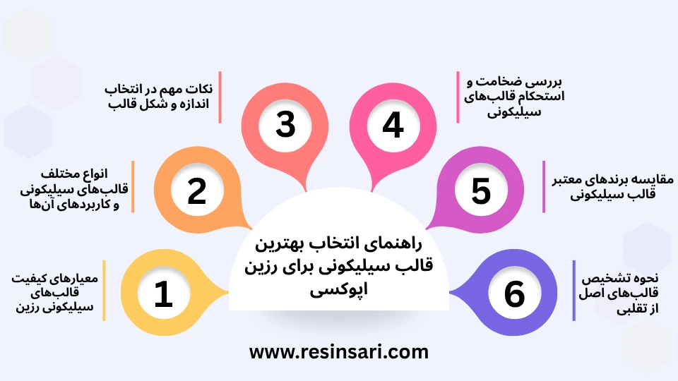 اماده سازی قالب سیلیکونی برای کار با رزین اپوکسی
