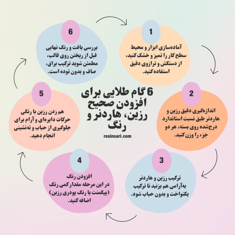 چگونه رنگ را به رزین اضافه کنیم