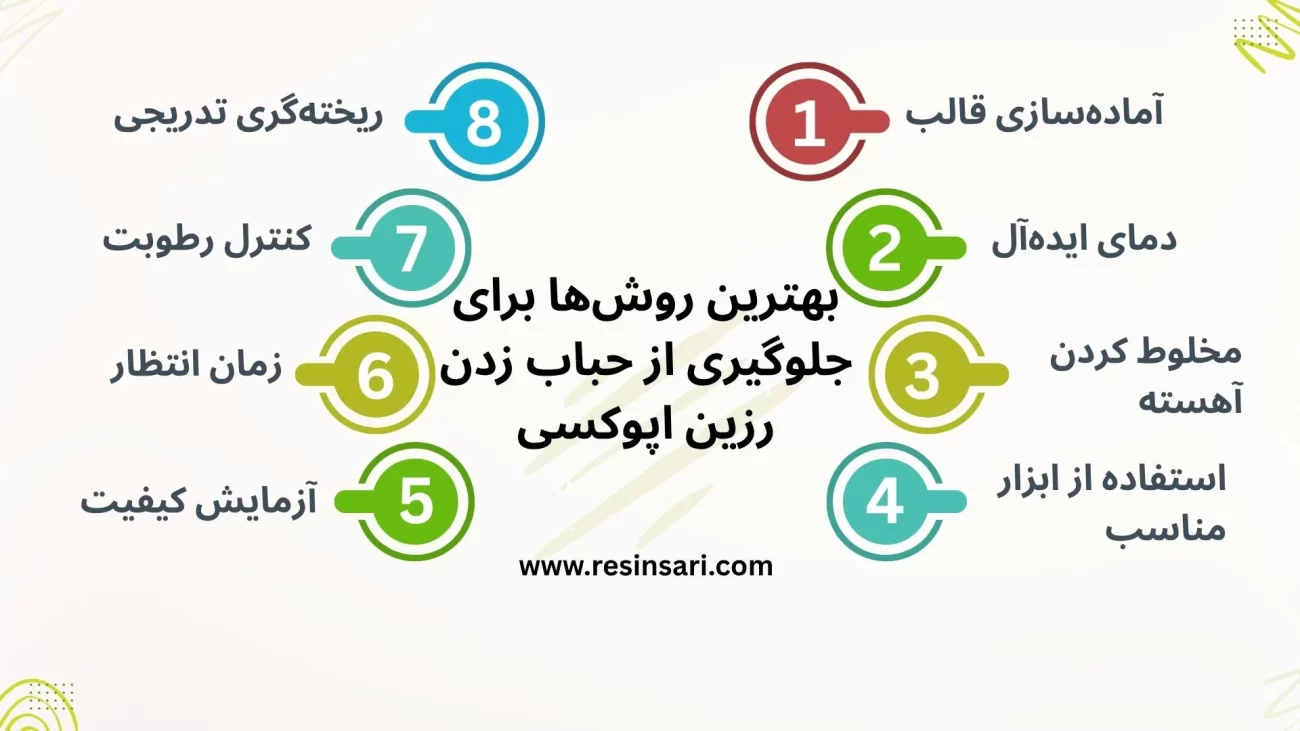 جلوگیری از حباب زدن رزین