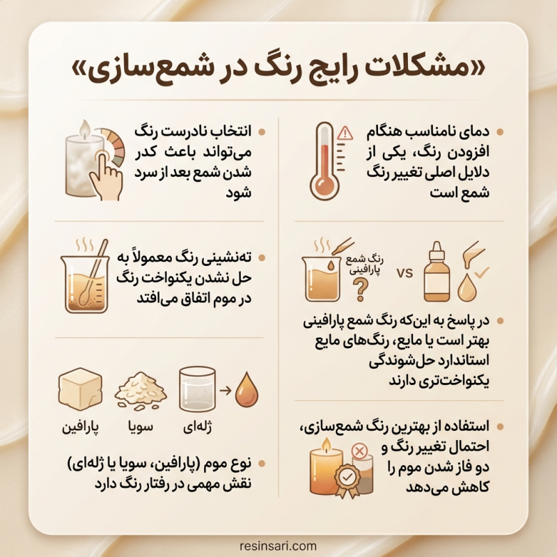 چه رنگی برای شمع سازی بهتر است