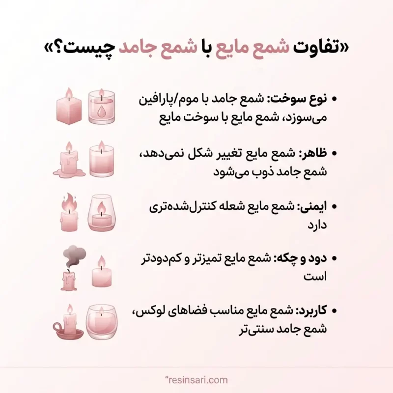 چطور شمع مایع درست کنیم